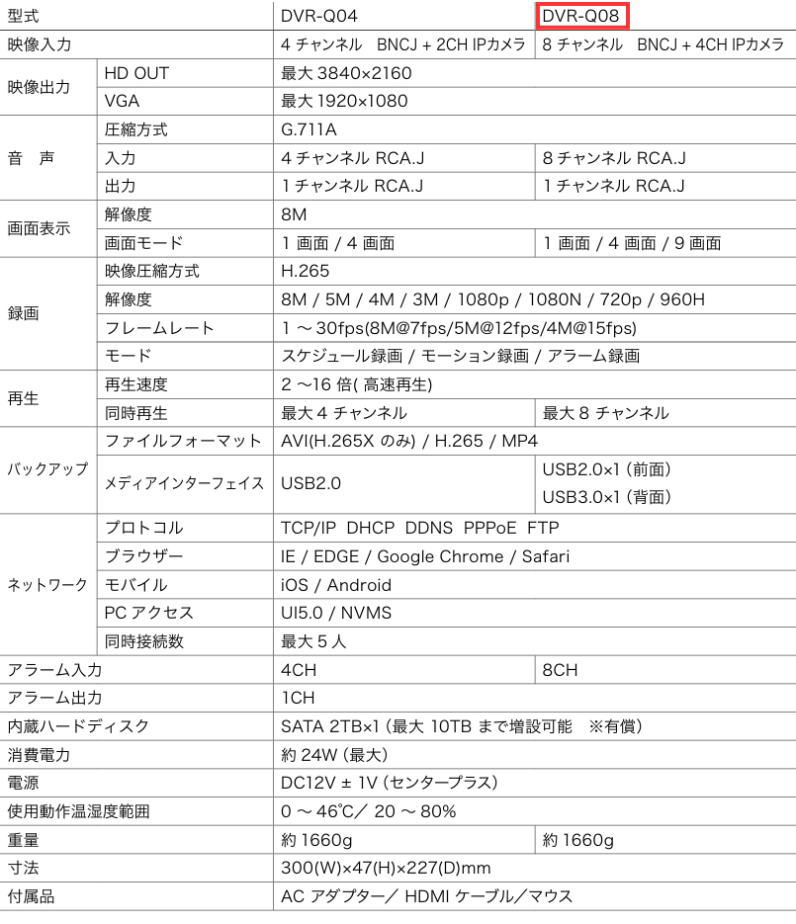 マザーツール 8chハードディスクAHDレコーダー DVR-Q08 MatherTool