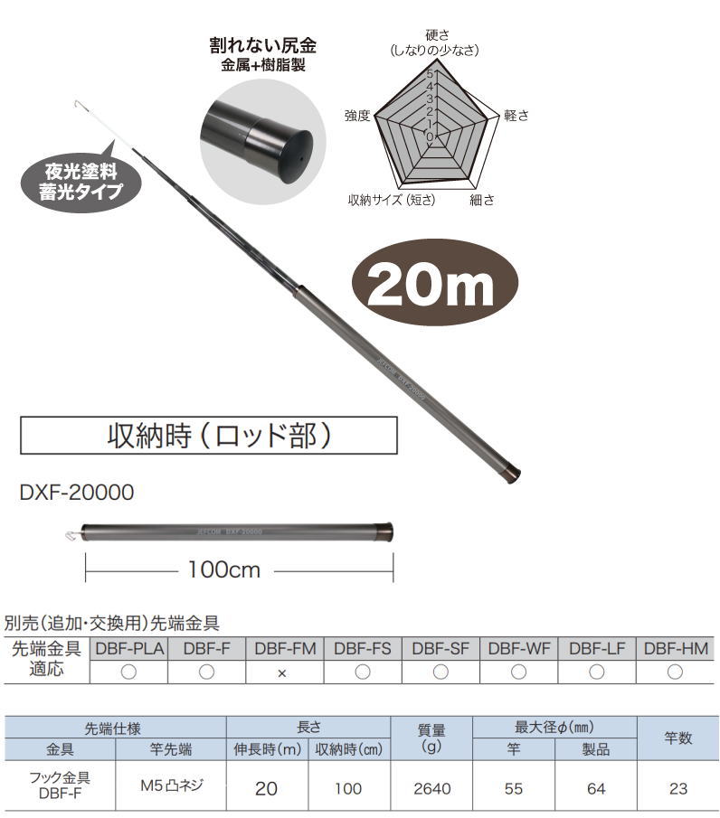 代引不可 直送品 シルバーフィッシャー(プラス) 20m DXF-20000