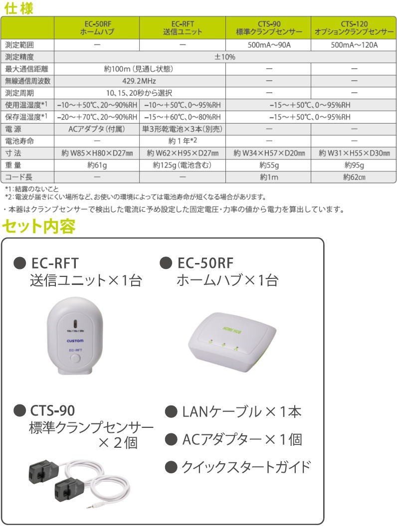 楽天最安値に挑戦】 カスタム クランプ式無線電力計用送信ユニット ECRFT fucoa.cl