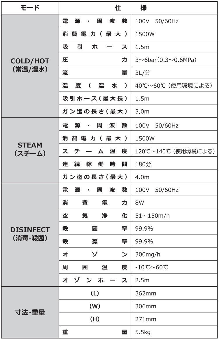 高温スチーム洗浄機(オゾン発生装置付) ECOフラッシング F220 高温スチーム洗浄機(オゾン発生装置付) ECOフラッシング F220