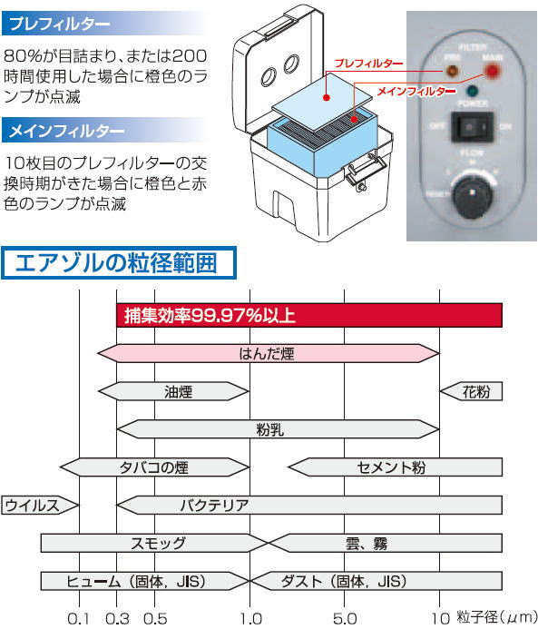 白光 ハッコーFA430/100V 2極 FA43001 g6bh9ry CAINZ-DASH】白光 ハッコーFA－430 100V 2極接地プラグ
