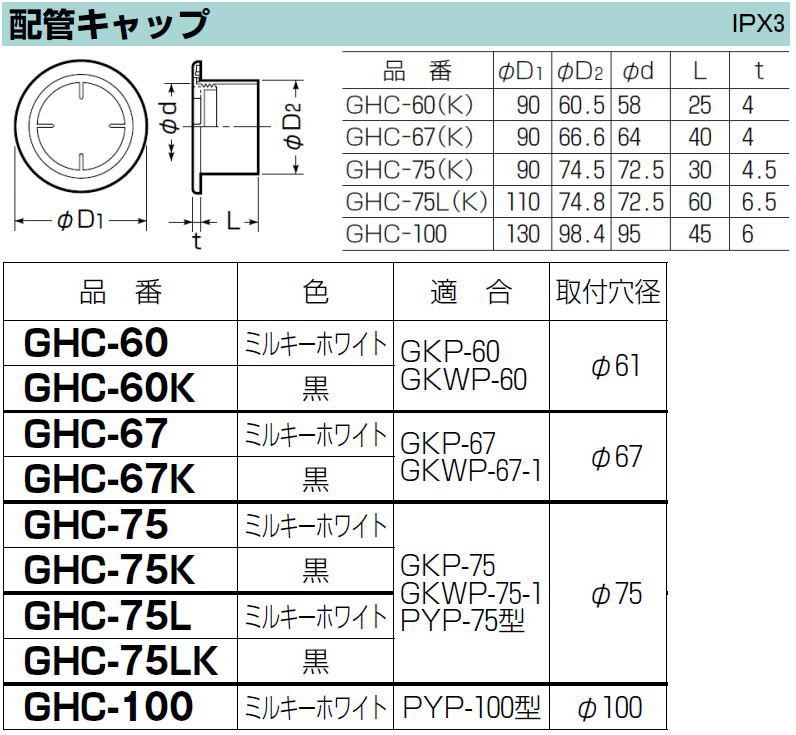 配管キャップ 黒 1ヶ GHC-75K 未来工業 MIRAI : ghc-75k-mirai : 創工館 - 通販 - Yahoo!ショッピング