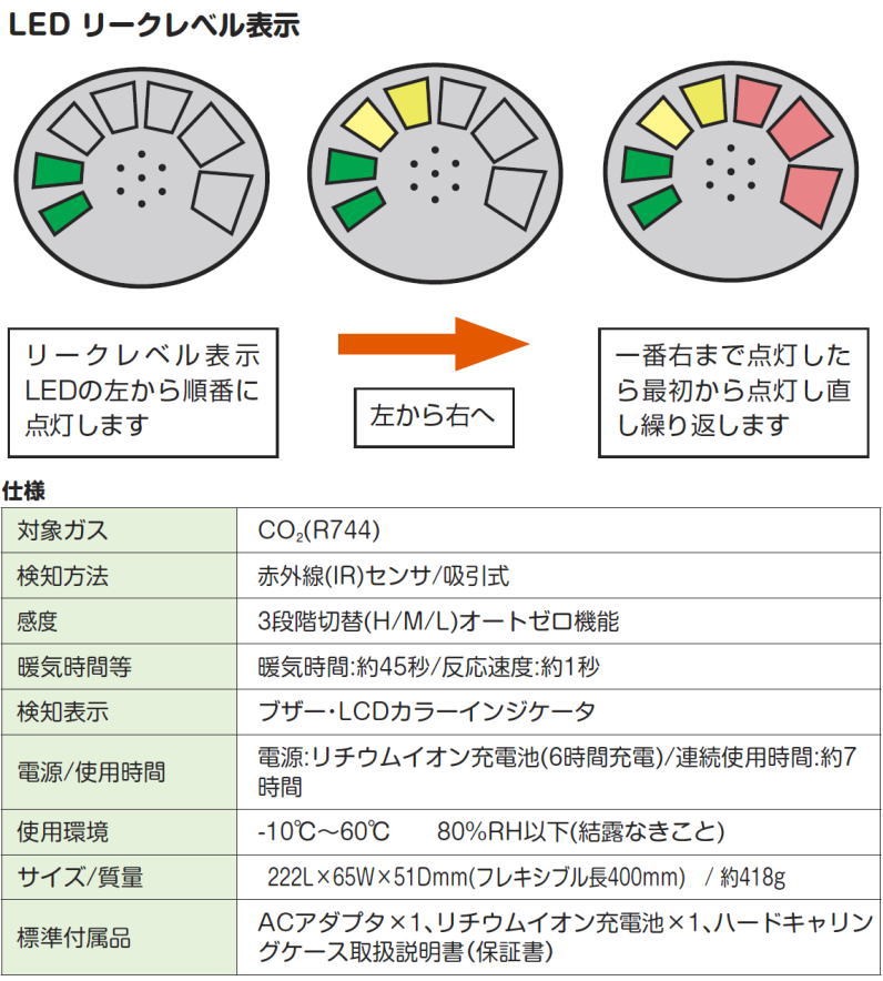 GS-30-k CO2検知器 CO2リークディテクター FUSO GS30 : gs-30-fuso