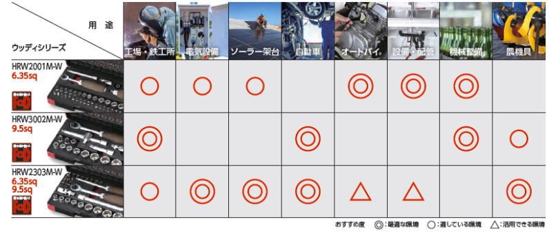 ベッセル Vessel ウッディ ソケットレンチセット HRW2303M-W ウッディソケットレンチセット HRW2303M-W ベッセル VESSEL : 創