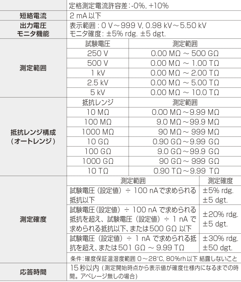 高電圧絶縁抵抗計 3455 HIOKI 日置電機 中古 - www.kikizake.com