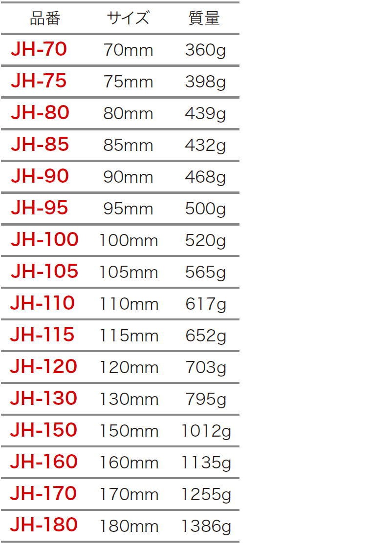 デンサン バイメタルホルソー 180mm JH-180 :20240112005203-01741