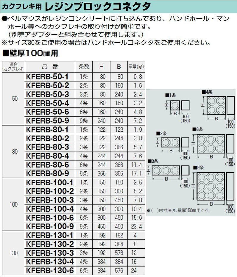 カクフレキ用レジンブロックコネクタ(壁厚100mm用) 1条 KFERB-50-1