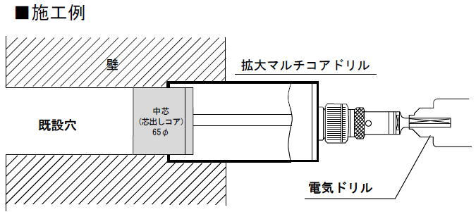 拡大マルチコアドリル(65→70Φ) KMC-6570 ハウスビーエム :KMC-6570:創工館 - 通販 - Yahoo!ショッピング