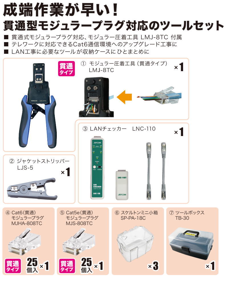 DENSAN（デンサン） LANツールキット L-KIT-P ジェフコム : 創工館