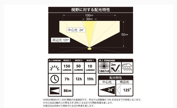 ブランド品 タジマ tajima LED ヘッドライト M351D LE-M351D ヘッドランプ ライト 作業灯 電設 電工 建築 建設 設備 電気  工事 屋根 裏 野外 夜間 照明 discoversvg.com