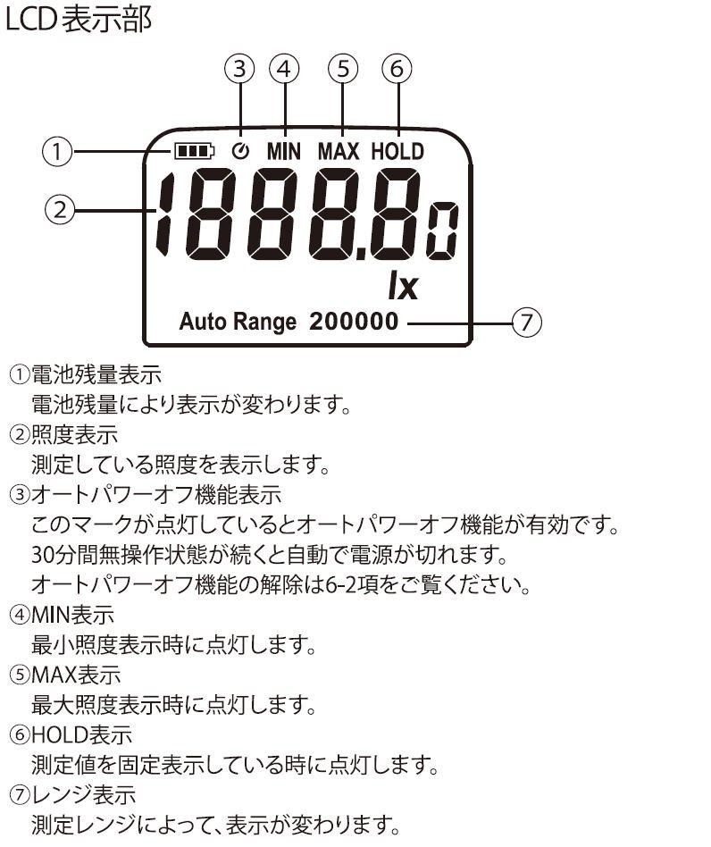 デジタル照度計 LX-2500 カスタム CUSTOM LX2500 : lx-2500-cu : 創工