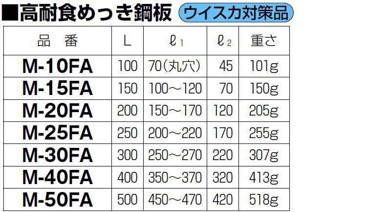 ミラックハンガー 薄型 高耐食めっき鋼板 250mm M-25FA 未来工業 MIRAI :M-25FA-MIRAI:創工館 - 通販 -  Yahoo!ショッピング