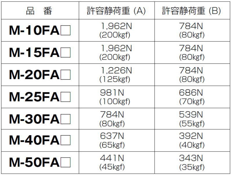 ミラックハンガー 薄型 黒 150mm M-15FAK 未来工業 MIRAI :M-15FAK-MIRAI:創工館 - 通販 -  Yahoo!ショッピング