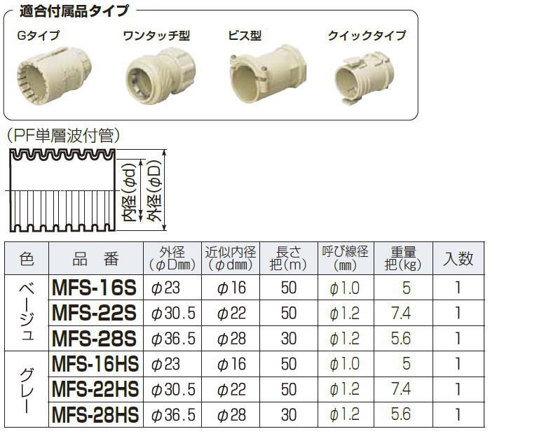 ミラフレキSS 呼び線入 30m ベージュ MFS-28S 未来工業 MIRAI :MFS-28S-MIRAI:創工館 - 通販 -  Yahoo!ショッピング