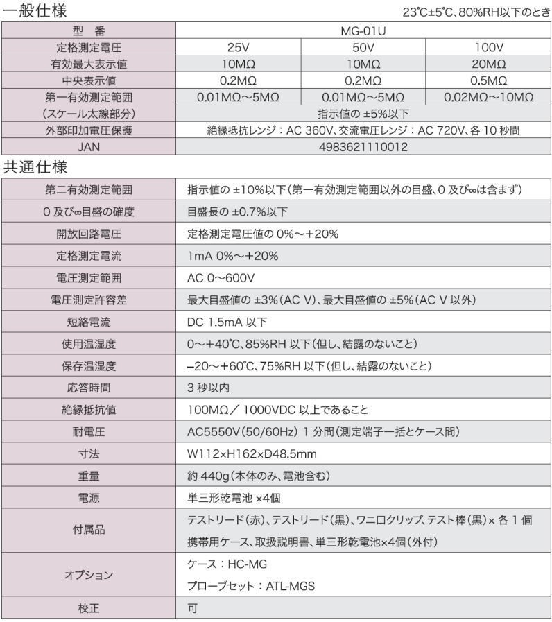 アナログ絶縁抵抗計・  カスタム