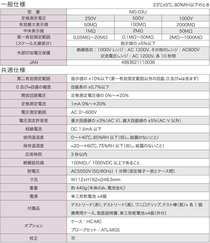 アナログ絶縁抵抗計(250V・500V・1000V) MG-03U カスタム CUSTOM MG03U
