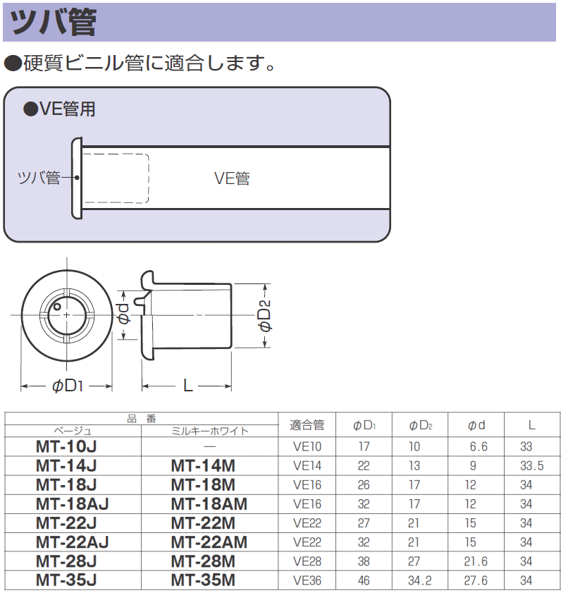 ツバ管(VE28) ミルキーホワイト MT-28MJ 20ヶ MIRAI 未来工業 :MT-28M-MIRAI:創工館 - 通販 -  Yahoo!ショッピング