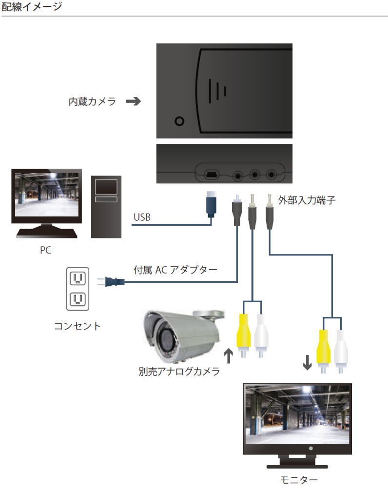 MotherTool フルハイビジョンカメラ搭載レコーダー ホームガード