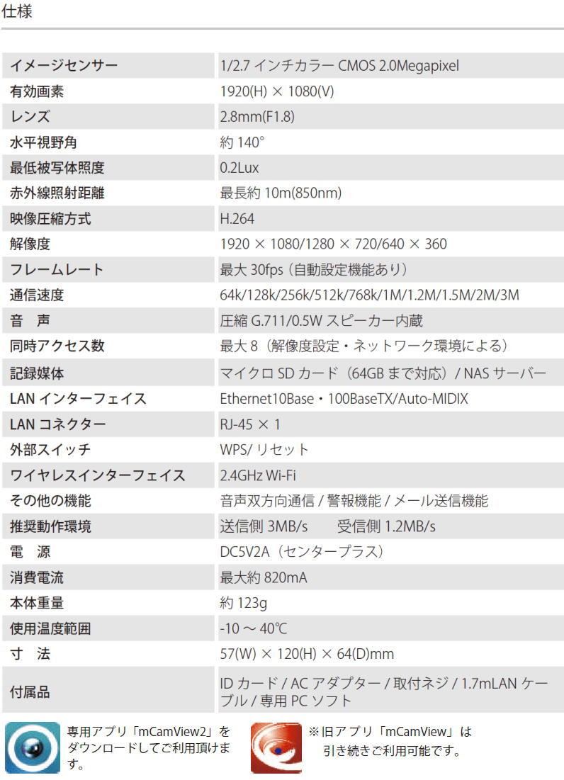 CH2646マザーツール メガピクセルネットワークIPカメラMTC-HE02IP