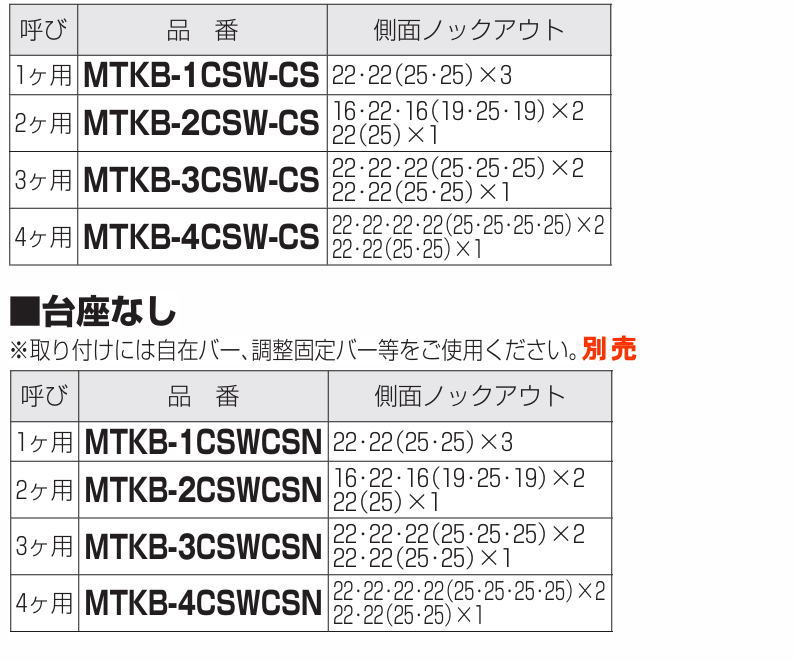 未来工業 耐火遮音スイッチボックス 2ヶ用 MTKB-2CSW-CS MIRAI : 創工