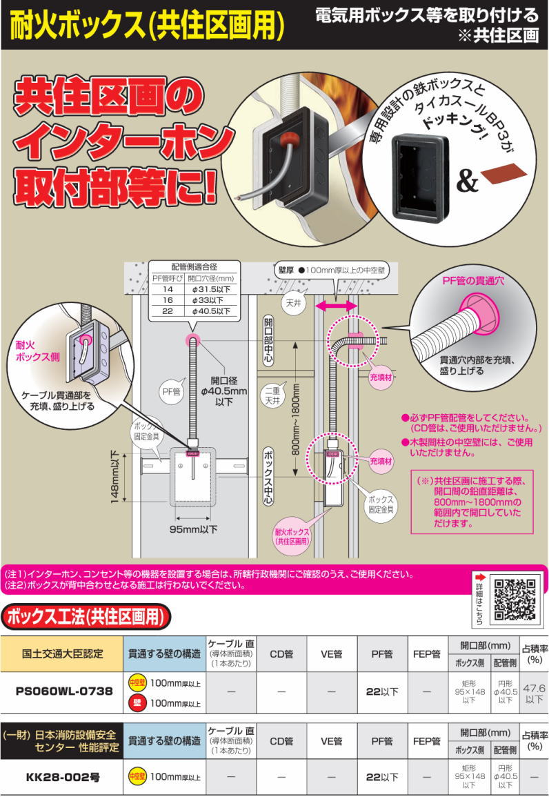 未来工業 耐火スイッチボックス 共住区画用 3個用 MTKB-3CSW-K 耐火