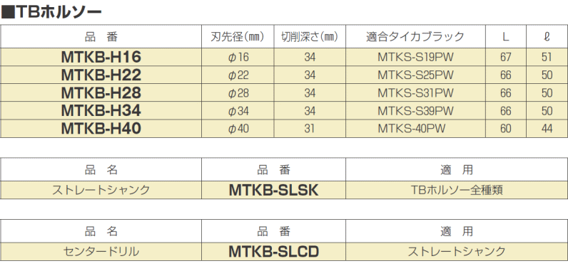 未来工業 TBホルソー Φ40mm MTKB-H40 MIRAI : 創工館 - 通販