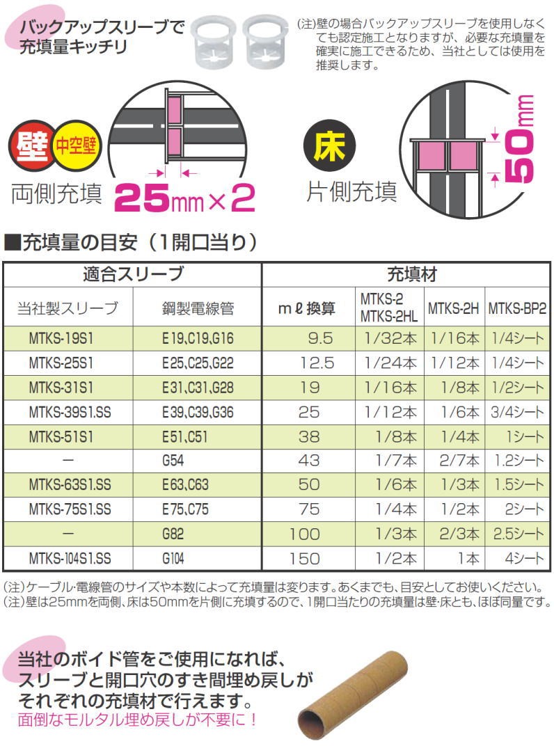 タイカスールBP2 1箱8シート入 MTKS-BP2 MIRAI 未来工業 : mtks-bp2