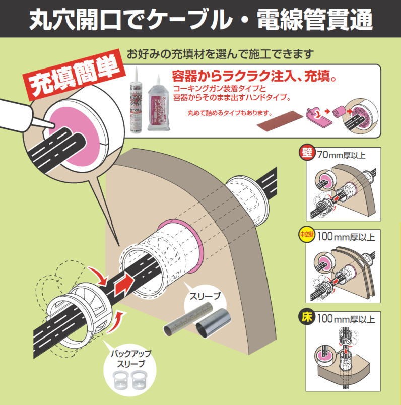 タイカスールBP2 1箱8シート入 MTKS-BP2 MIRAI 未来工業 : mtks-bp2