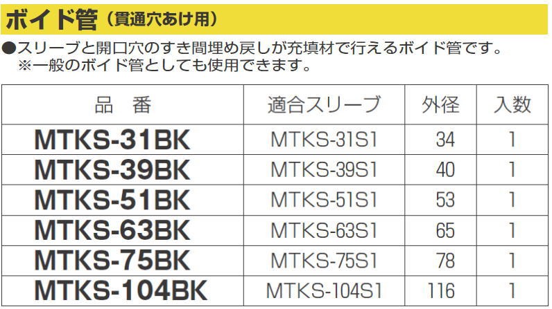 ボイド管 貫通穴あけ用 1ヶ 外径:65mm MTKS-63BK MIRAI 未来工業 :MTKS-63BK-MIRAI:創工館 - 通販 -  Yahoo!ショッピング