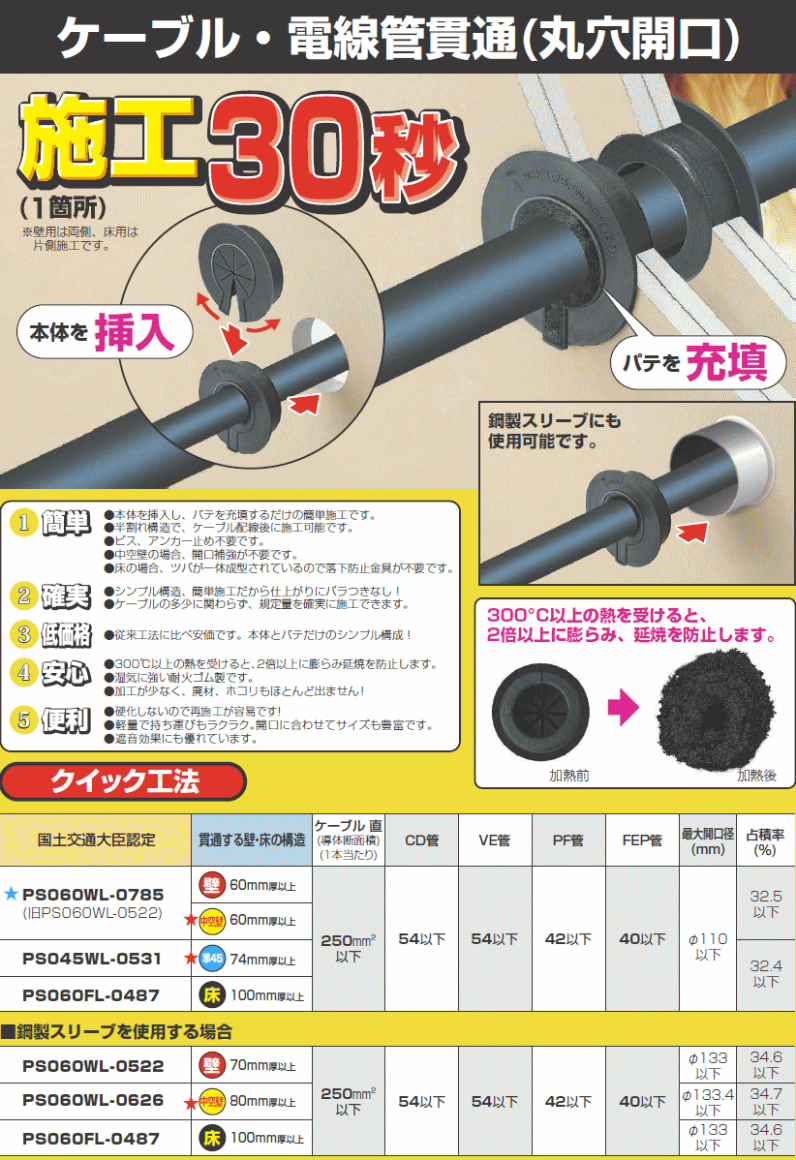 未来工業 クイック 壁 95Φ 1セット MTKS-90PW MIRAI : 創工館
