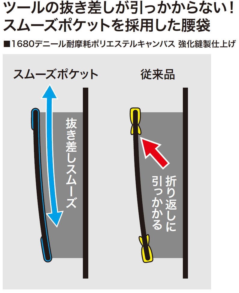 スムーズツールホルダー NDS-940-KBB デンサン ジェフコム ペンチ・ドライバー親子吊 :NDS-940-KBB-JE:創工館 - 通販 -  Yahoo!ショッピング