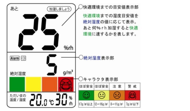 快適ナビプラス PC-5500TRH 1051-00 佐藤計量器 SATO : pc-5500trh-nn