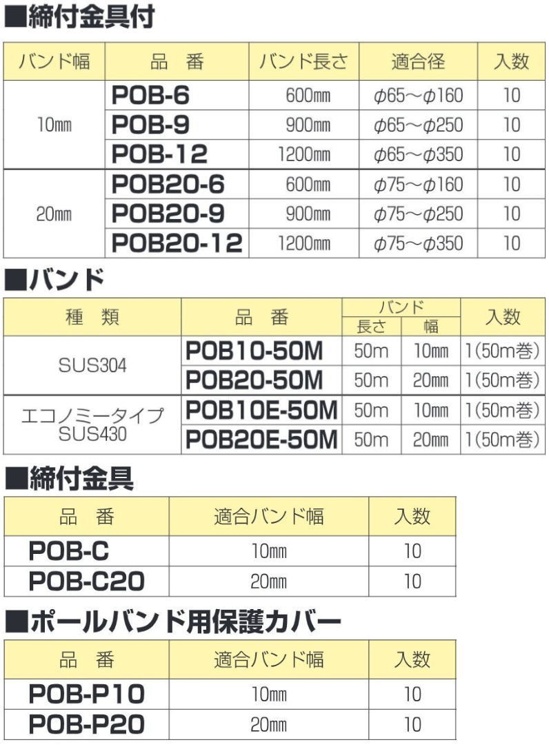 未来工業 バンド(ステンレス) 20mmX50m 1本 POB20E-50M MIRAI : pob20e