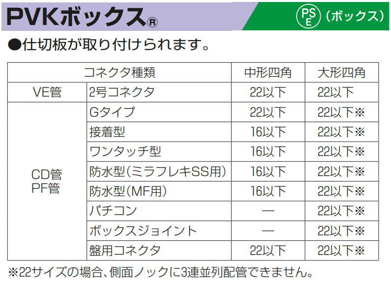 未来工業 PVKボックス 中形四角(浅型) マットシルバー 1ヶ