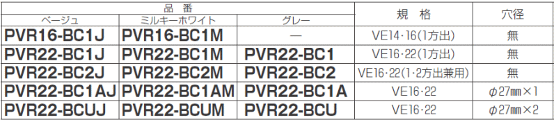 露出スイッチボックス 防水コンセント用(VE16・22) ミルキーホワイト PVR22-BC1M 1ヶ 未来工業 MIRAI :PVR22-BC1M-MIRAI:創工館  - 通販 - Yahoo!ショッピング