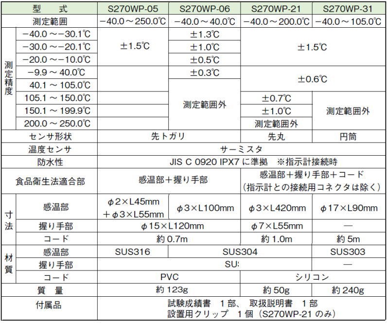 日本未発売防水型デジタル温度計 SK-270WP 8078-20 SATO 佐藤計量器 温湿度計