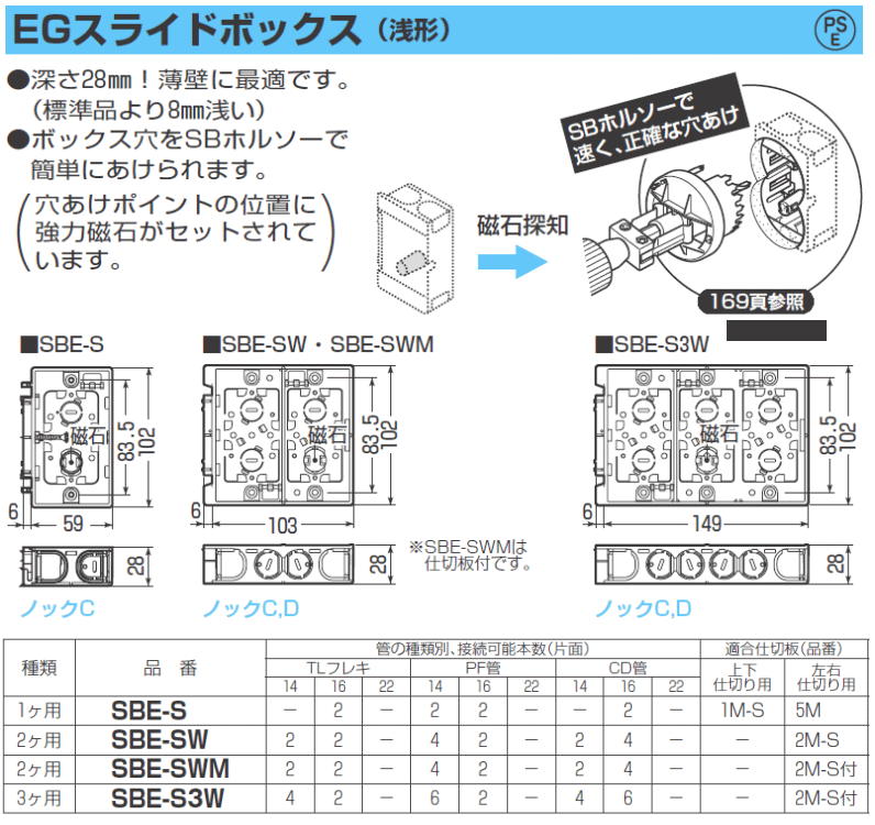 未来工業 EGスライドボックス 浅形 2ヶ用 10ヶ SBE-SW MIRAI 未来工業 EGスライドボックス 浅形 2ヶ用 10ヶ SBE-SW MIRAI