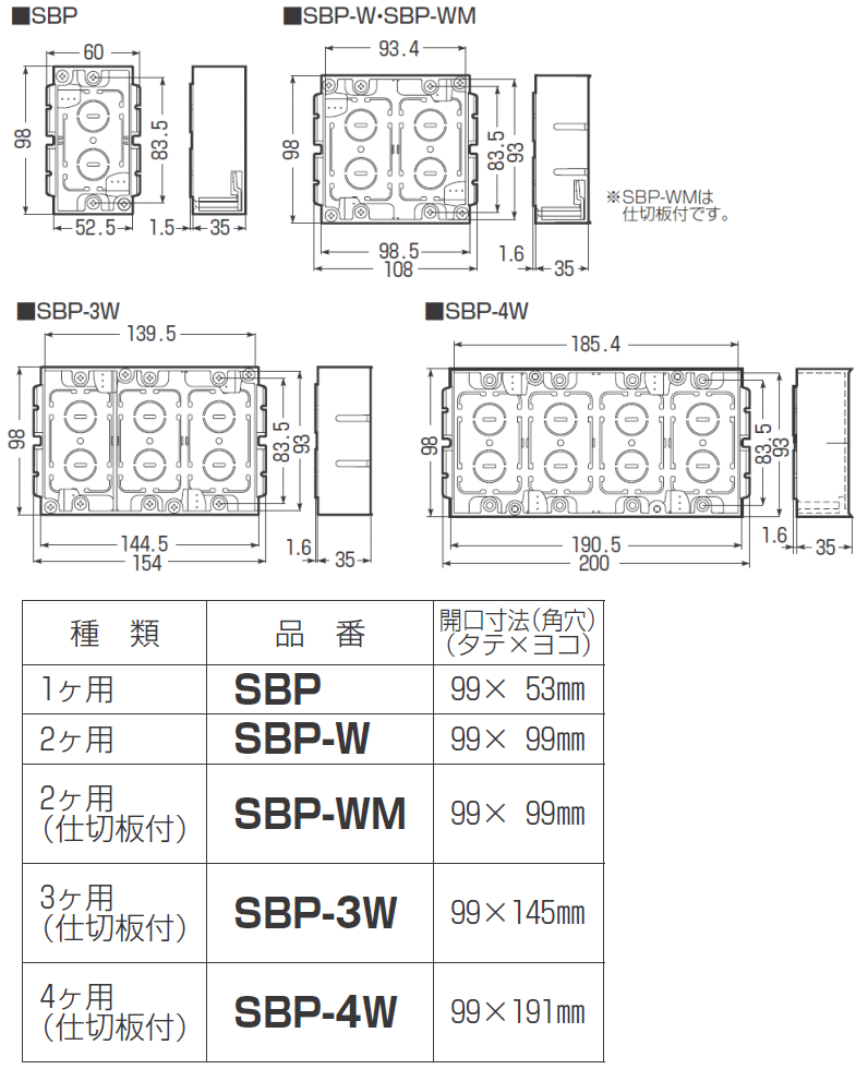 パネルボックス 2ヶ用 SBP-W 20ヶ 未来工業 MIRAI : sbp-w-mirai : 創