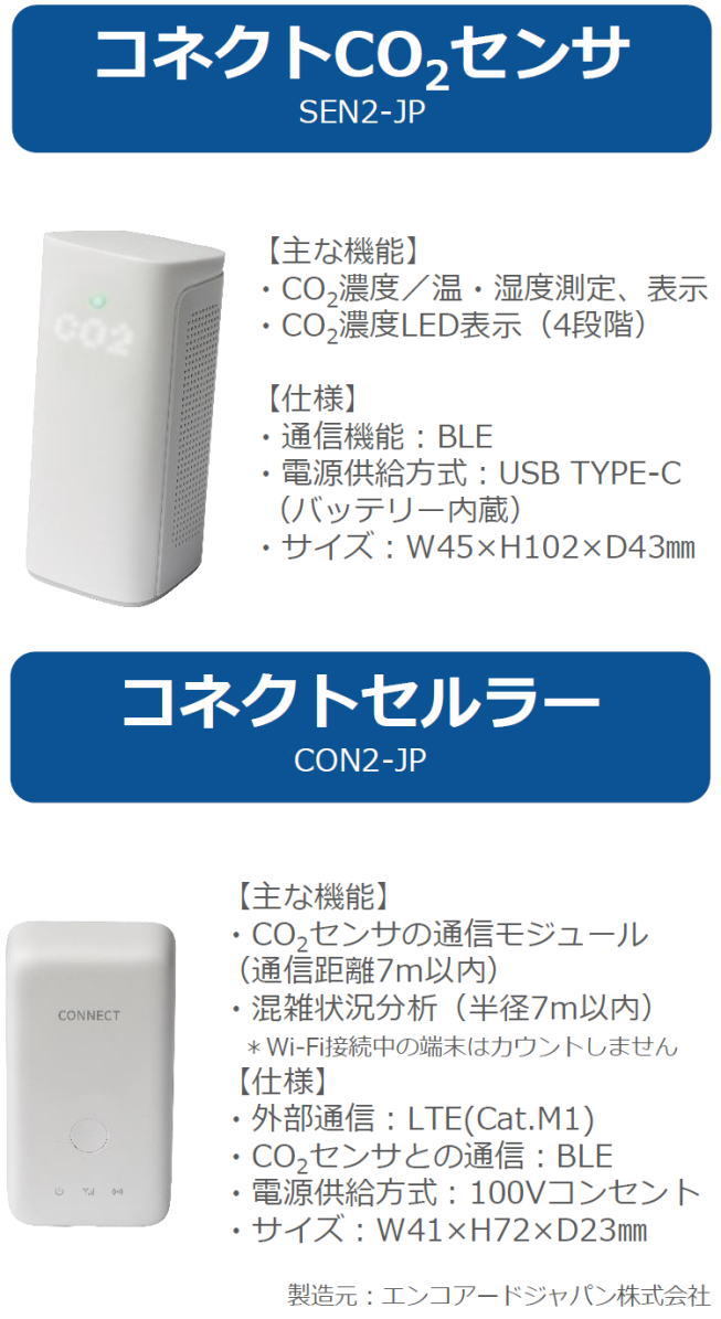 CO2センサー SEN2-JP コネクト CO2濃度 湿度 CO2センサ 三密おしらせ