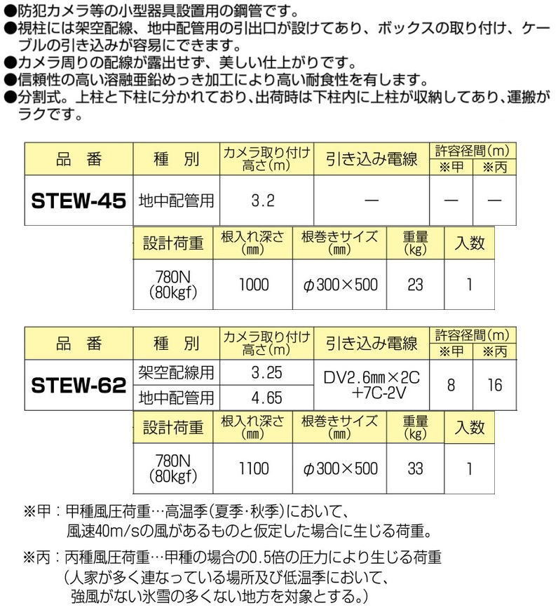 防犯カメラ用視柱用 パラソルボックス STEW-PBK 1ヶ 未来工業 MIRAI