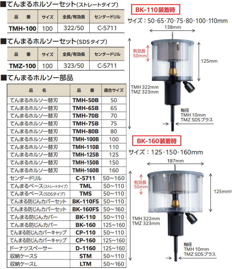 てんまるホルソーセット 回転用 おうちダウンライトセット TM-7510