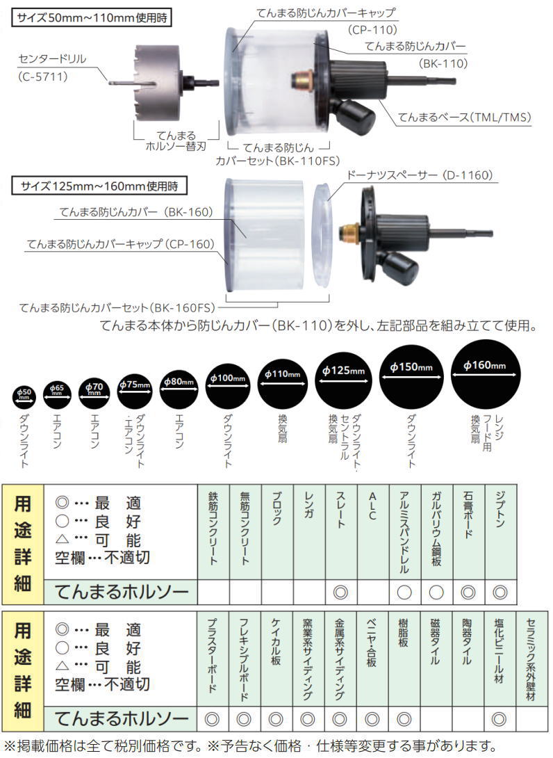 てんまるホルソーセット 回転用 おうちダウンライトセット TM-7510