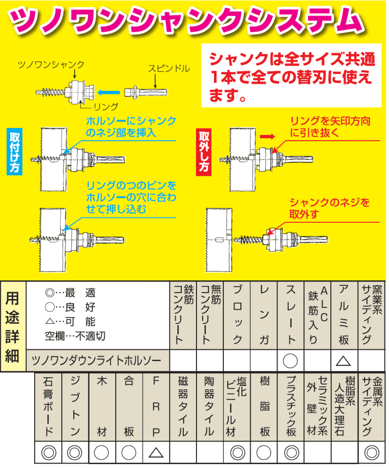 ツノワンダウンライトホルソーセット TWDL-2 100mm・125mmセット ハウスビーエム