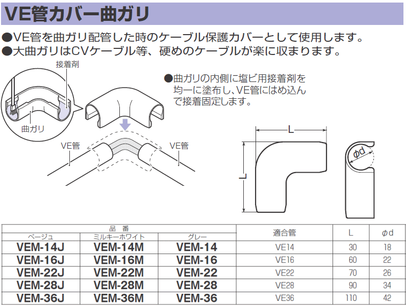 未来工業 MIRAI ユニバーサルボックス 10個価格 ノック付 ミルキーホワイト PVU-28M