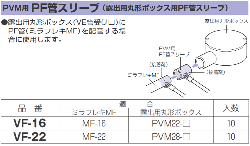 未来工業 PVM用PF管スリーブ(露出用丸形ボックス用PF管スリーブ