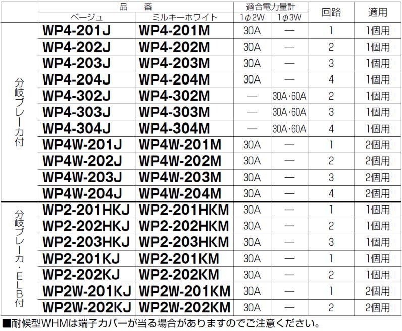 電力量計ボックス(分岐ブレーカ・ELB付) 2個用 ベージュ WP2W-201KJ