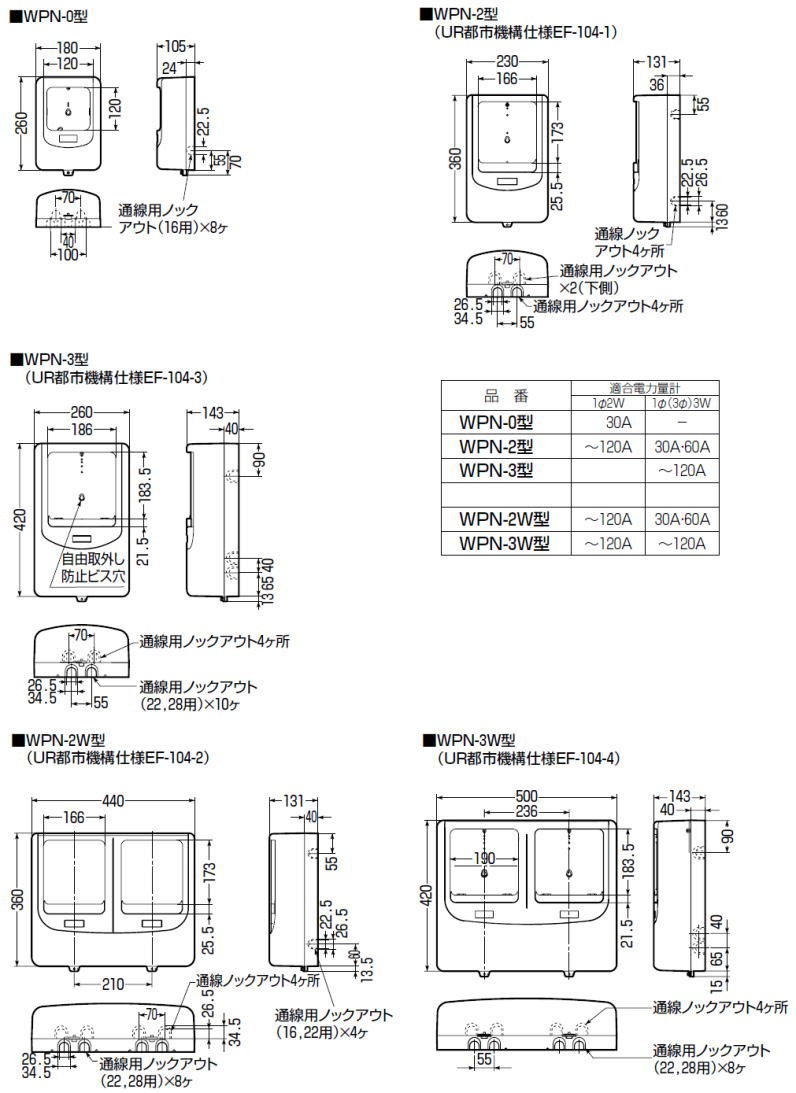 電力量計ボックス(バイザー付) 1個用 ブラック/シャンパンゴールド WPN