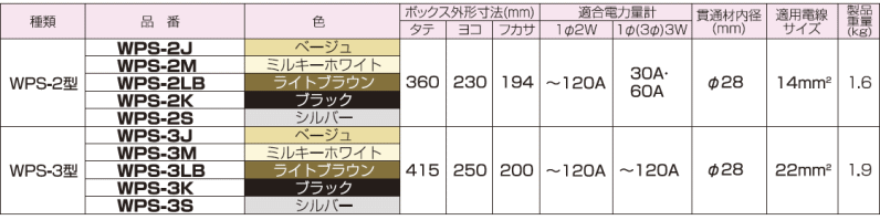 電力量計ボックス WPS-3型 ブラック WPS-3K 未来工業 MIRAI :WPS-3K-MIRAI:創工館 - 通販 - Yahoo!ショッピング