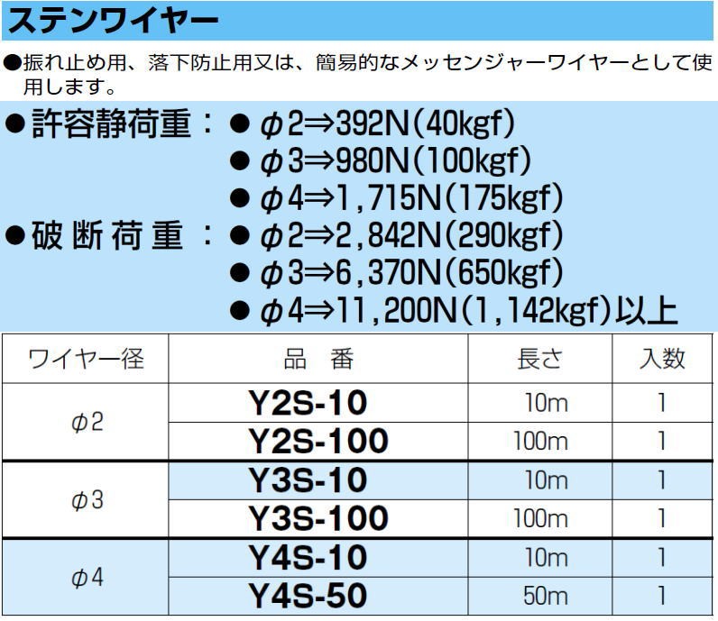 半額 50％OFFの通販 未来工業 ステンワイヤー Φ4mmX10m 1ヶ Y4S-10 MIRAI Y4S10 : 創 電設用部品・資材