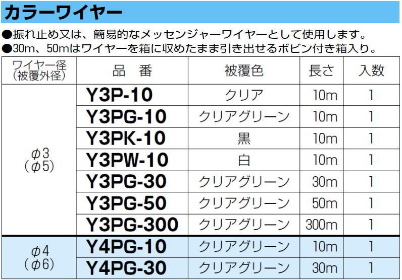 カラーワイヤー クリア Φ3mmX10m 1ヶ Y3P-10 未来工業 MIRAI Y3P10